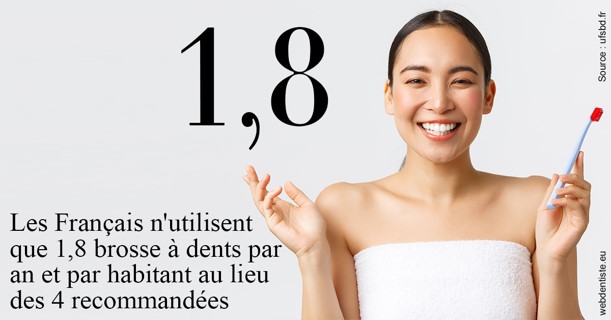 https://www.drigalnahmias.fr/Français brosses
