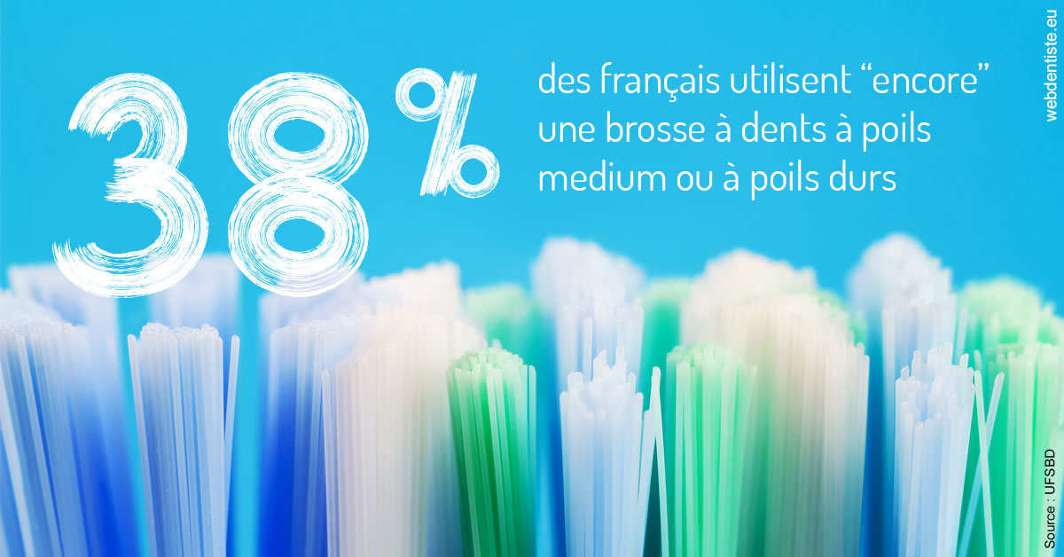 https://www.drigalnahmias.fr/Brosse à dents poils 2