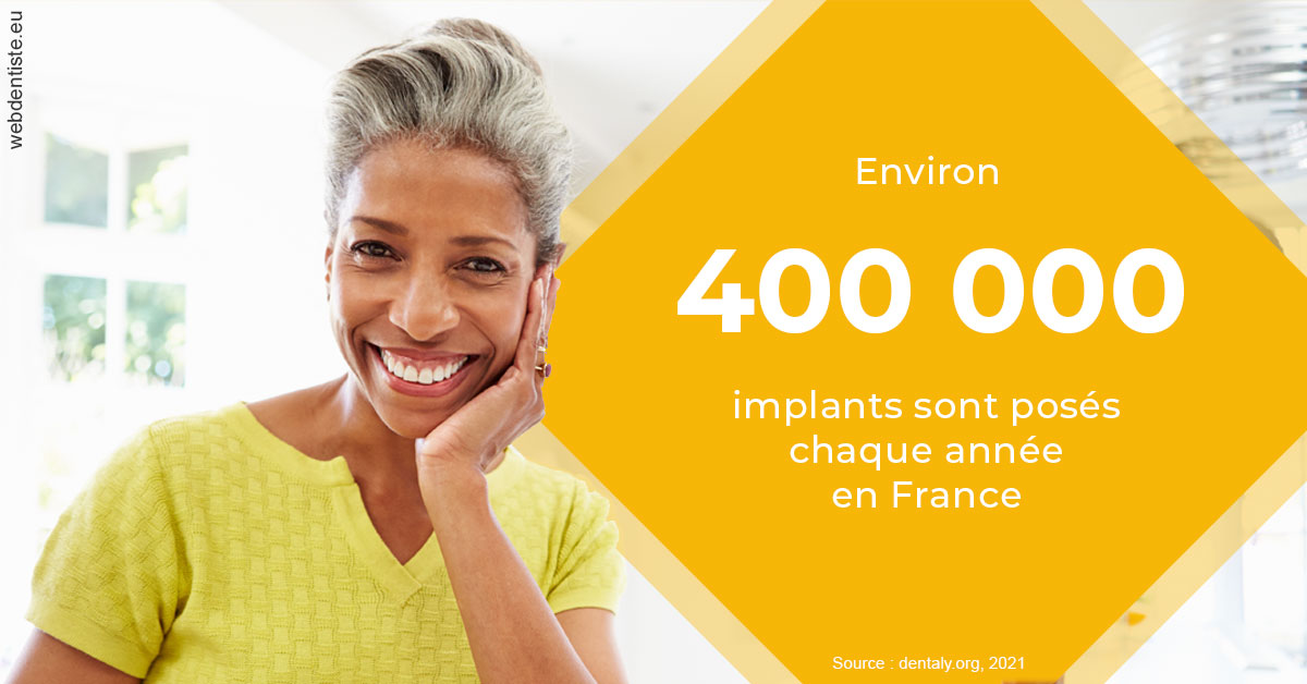 https://www.drigalnahmias.fr/Pose d'implants en France