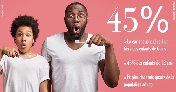 https://www.drigalnahmias.fr/La carie et les Français 2