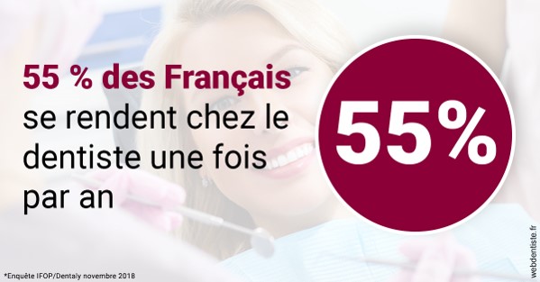 https://www.drigalnahmias.fr/55 % des Français 1